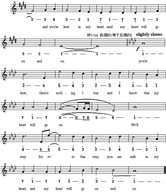 Myheartwillgoon(Ӣ�ĸ��V)3