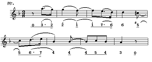 ���T(m��n)��һ�M��(���ָ��V)7