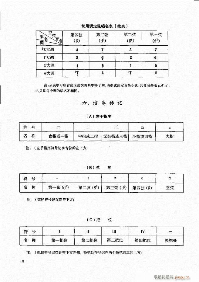 ��������̳� �����c���� Ŀ�ǰ��1 60(ʮ�ּ�����)16