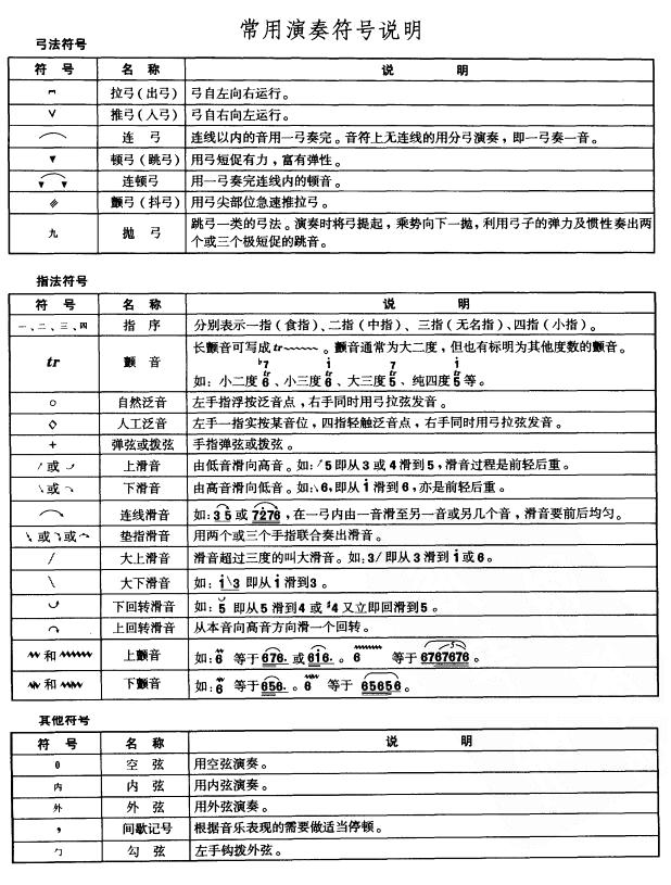 ���÷�̖�f(shu��)��(�����V)1