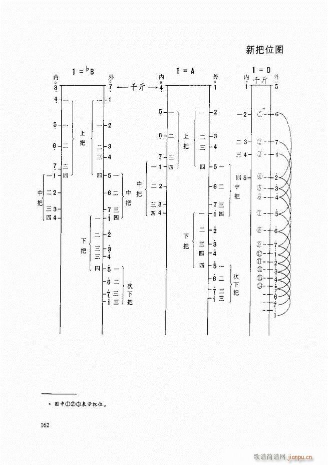 �������A�̳� �������A�̳� ��ӆ��121 165(�����V)42