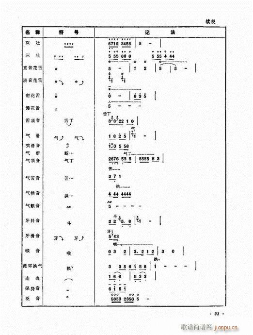 �������ˇ�g(sh��)81-100(����V)13
