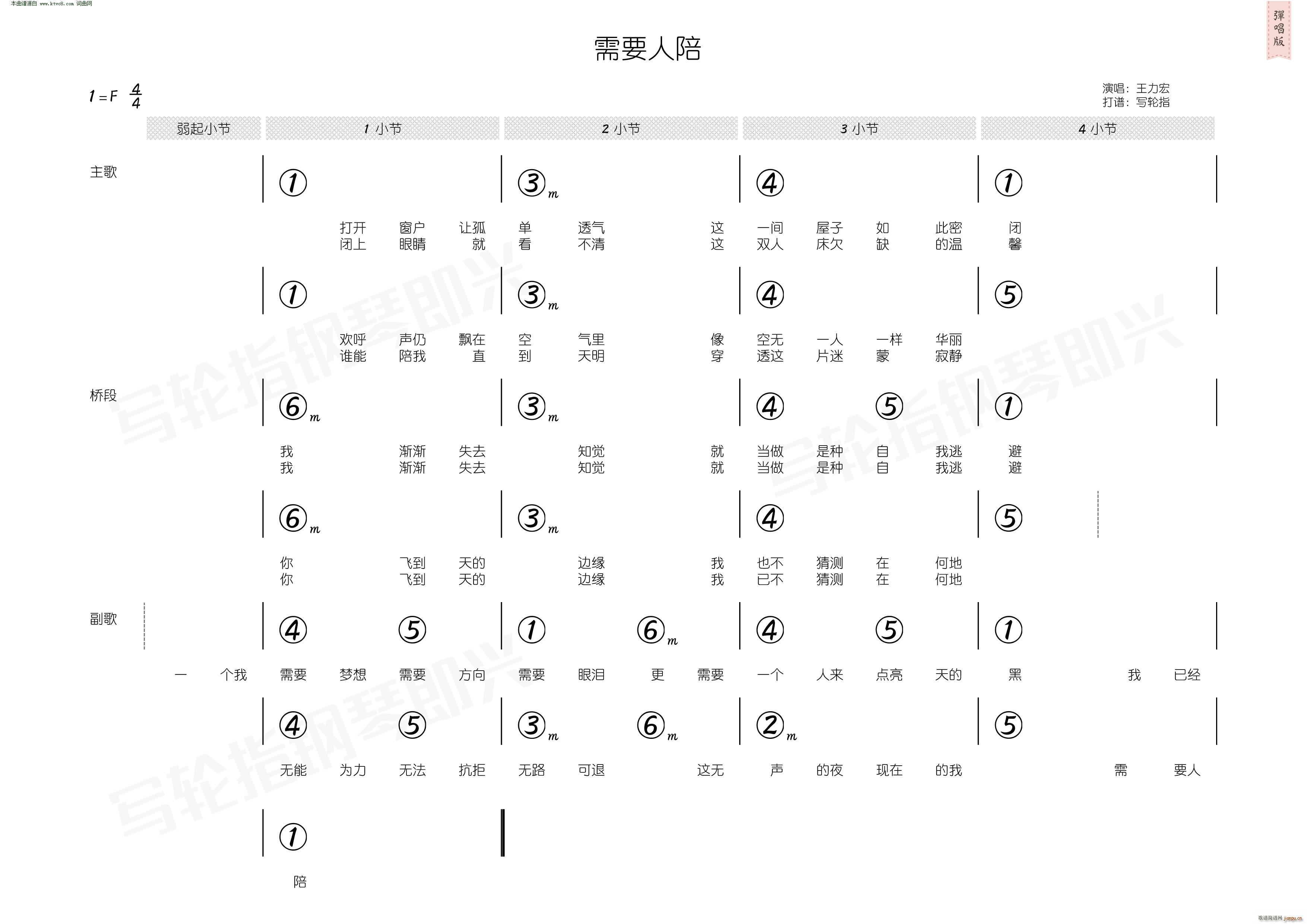 ��Ҫ���� ��(ji��n)���V(���ָ��V)3