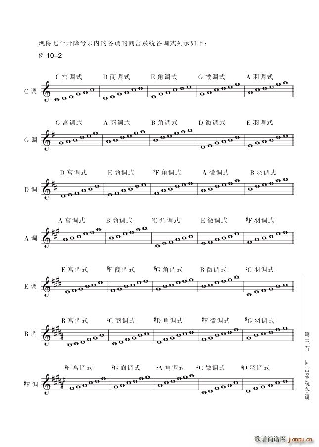 ���� ��10�v�{�c�{ʽ��3����111�(y��)�P(gu��n)ϵ��С�{(ʮ�ּ�����)1