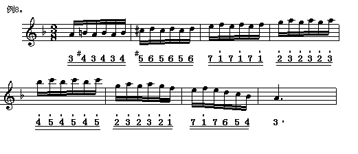 ���T(m��n)��һ�M��(���ָ��V)8