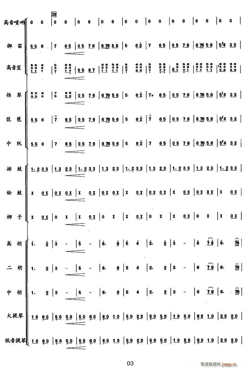 ����Ĭ���ֵ� ͻ��˹��� ����(���V)3