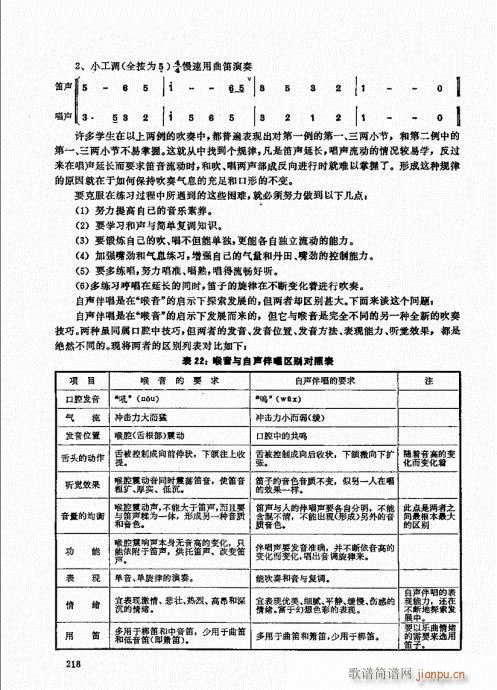 ��ь�(sh��)�ý̳�201-220(�Ѻ��V)18