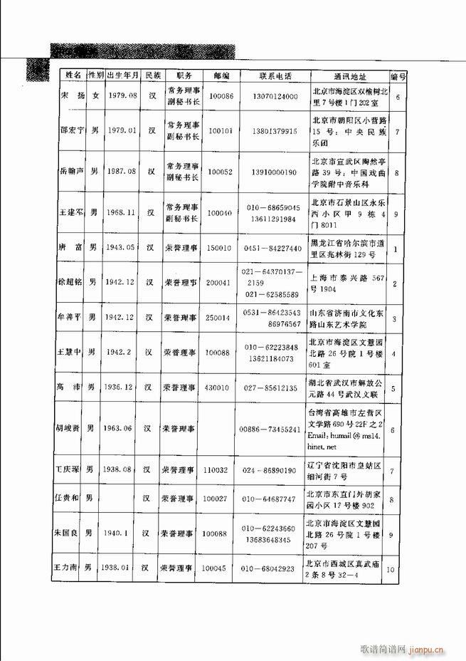 �Ї���ˇ�g(sh��)541 598(���V)24