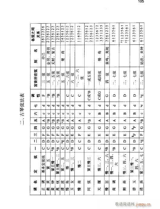 ���ٌ�(sh��)�ý̳�101-123(ʮ�ּ�����)5